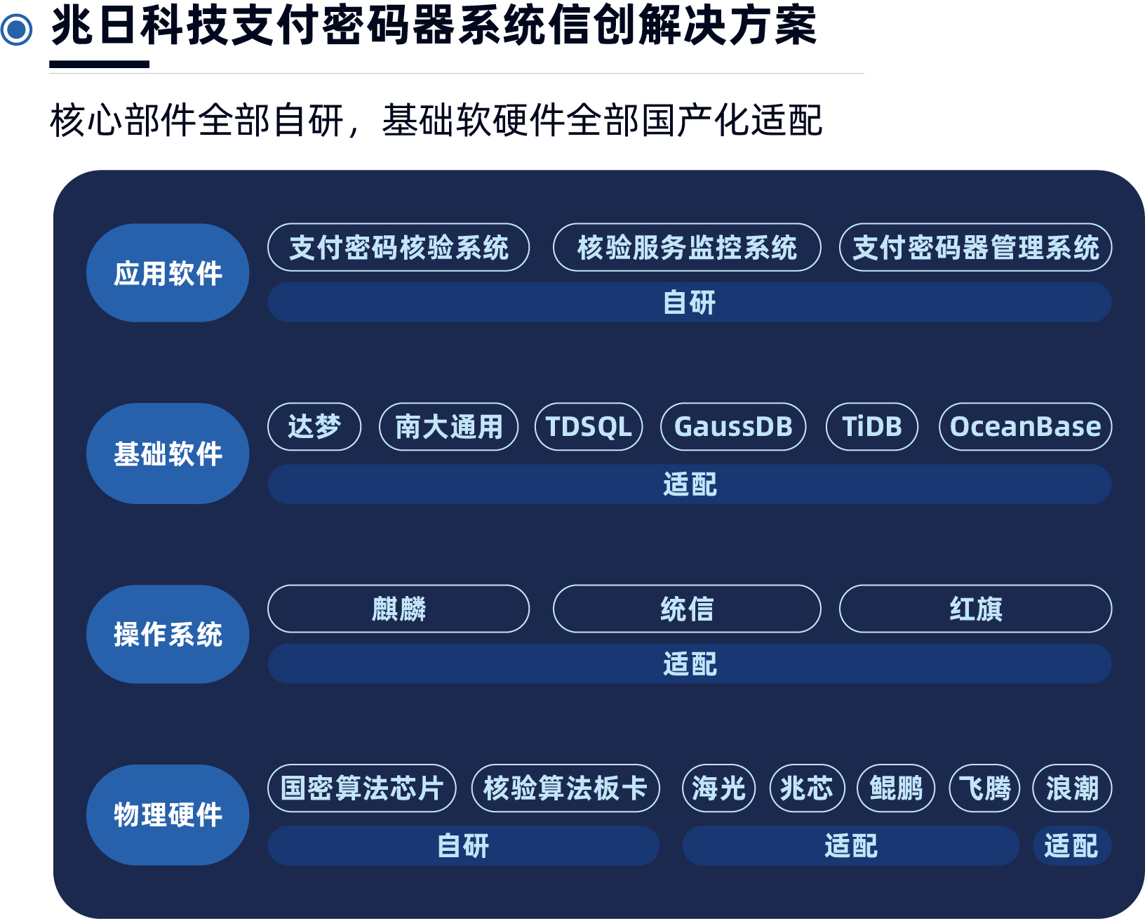 权威认可！PG电子·麻将胡了官方网站科技荣获“金融信创优秀解决方案”、“金融信创解决方案创新奖”