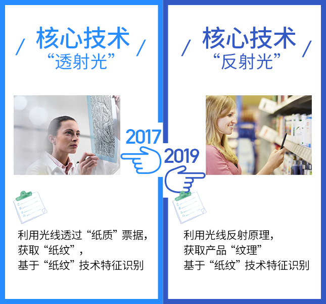 这项技术2017VS2019，有点厉害！