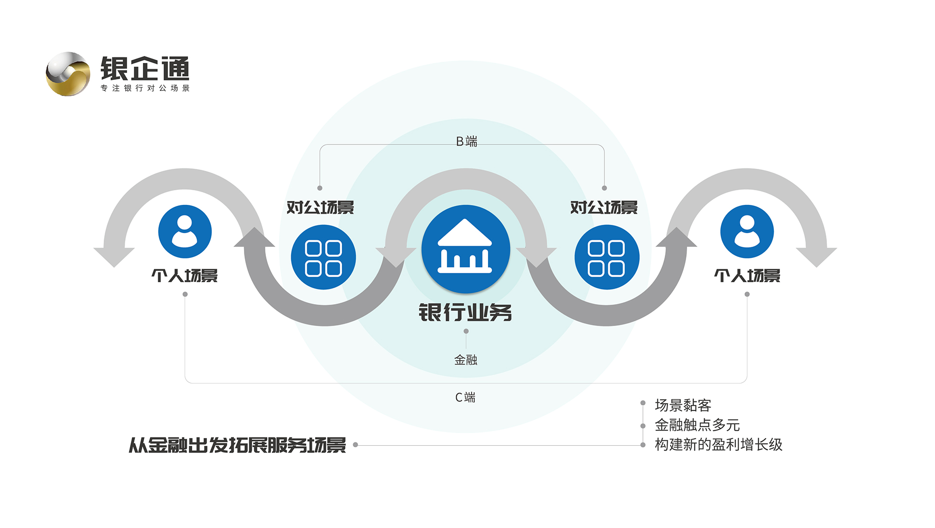 泸州市商业银行“银企通对公创新业务平台”正式启动