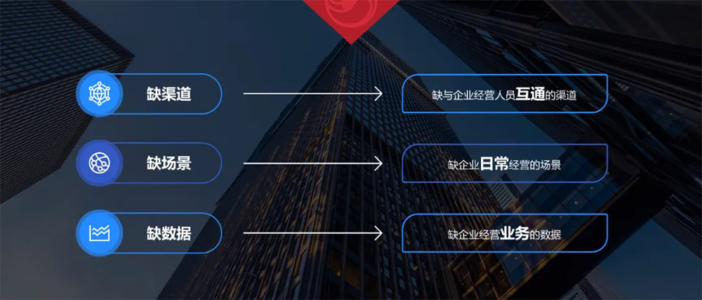 银行数字化转型路径与实践，解决方案来了！